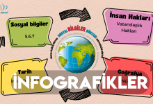 sosyal bilgiler dünyası